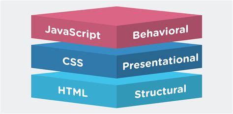 HTML CSS JS