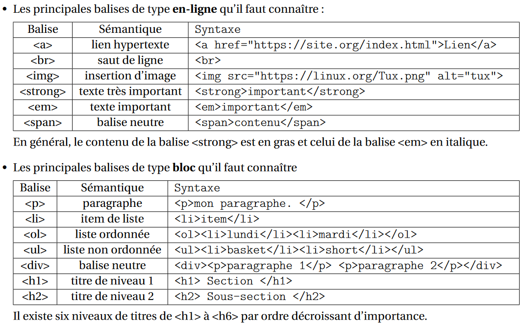 Les balises HTML
