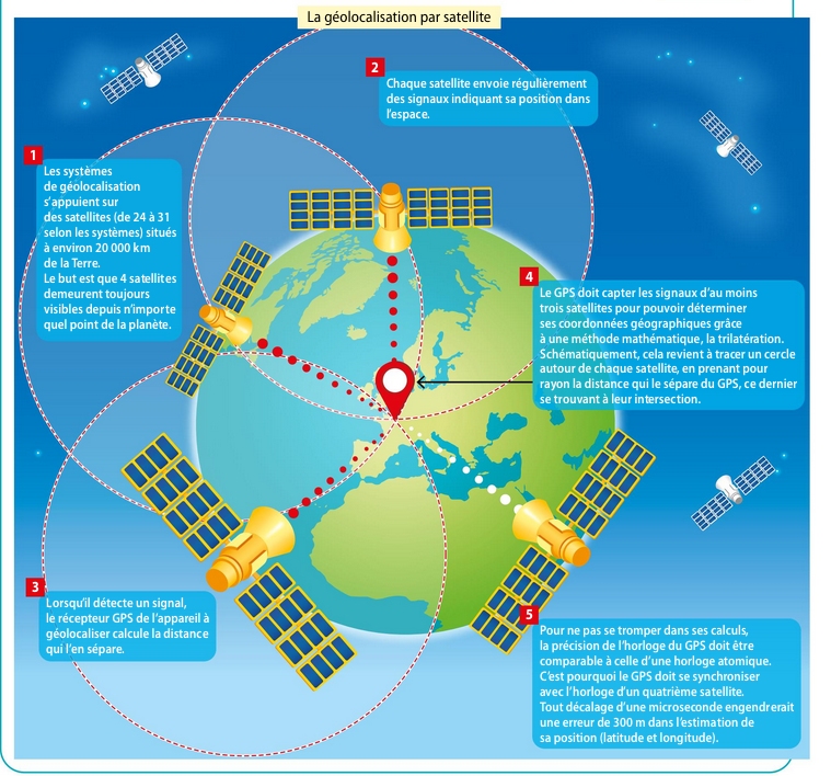 [IMAGE Géolocalisation]